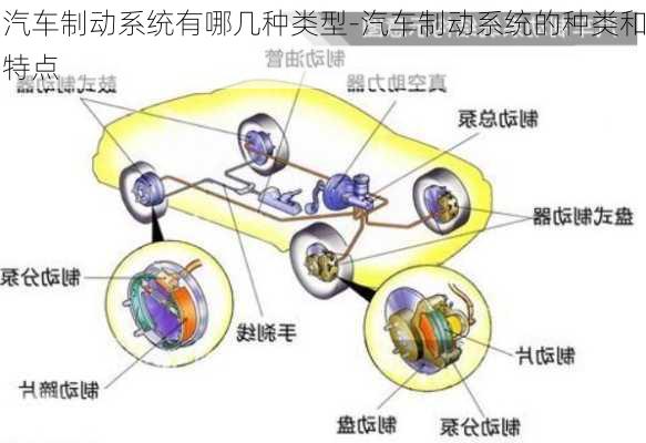 汽车制动系统有哪几种类型-汽车制动系统的种类和特点