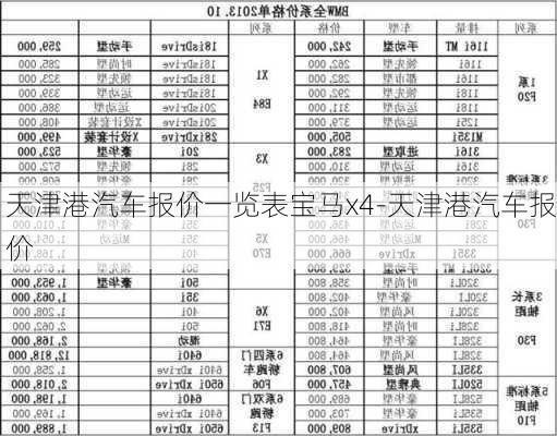 天津港汽车报价一览表宝马x4-天津港汽车报价