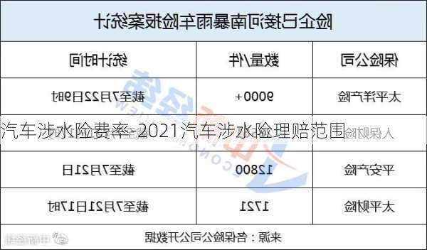 汽车涉水险费率-2021汽车涉水险理赔范围