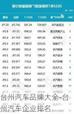 台州汽车品牌大全-台州汽车企业排名