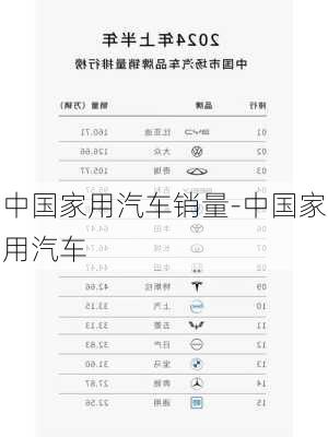 中国家用汽车销量-中国家用汽车