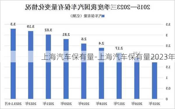 上海汽车保有量-上海汽车保有量2023年