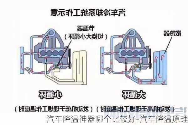 汽车降温神器哪个比较好-汽车降温原理