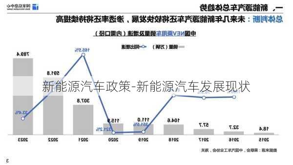 新能源汽车政策-新能源汽车发展现状