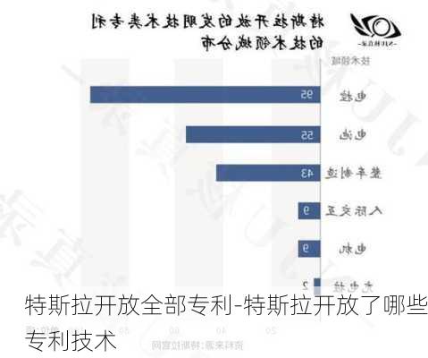 特斯拉开放全部专利-特斯拉开放了哪些专利技术