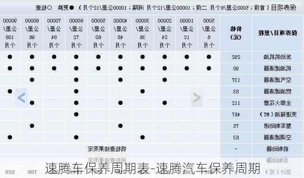 速腾车保养周期表-速腾汽车保养周期