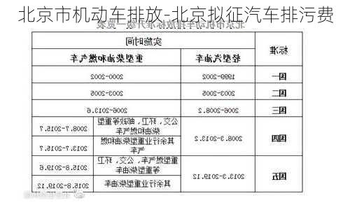 北京市机动车排放-北京拟征汽车排污费