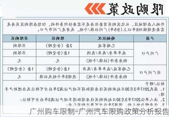 广州购车限制-广州汽车限购政策分析报告