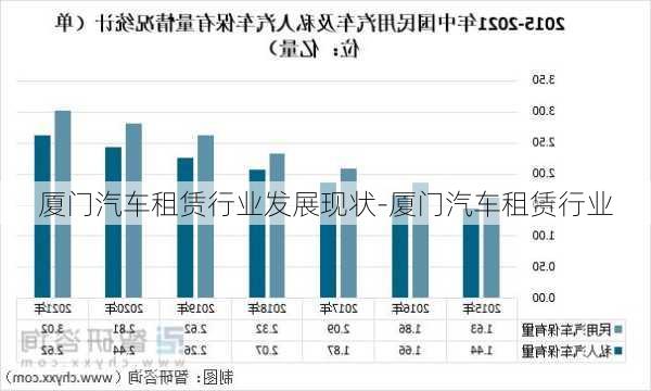 厦门汽车租赁行业发展现状-厦门汽车租赁行业