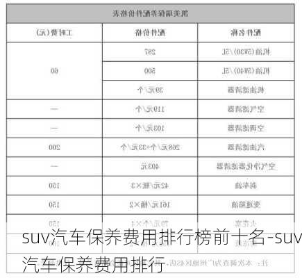 suv汽车保养费用排行榜前十名-suv汽车保养费用排行