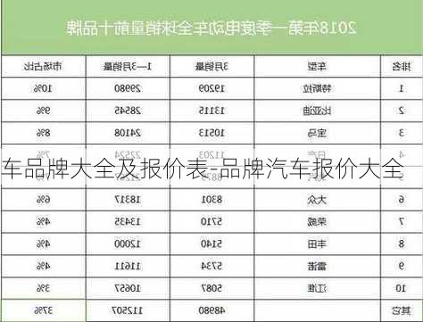 车品牌大全及报价表-品牌汽车报价大全