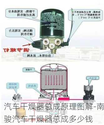 汽车干燥器总成原理图解-南骏汽车干燥器总成多少钱