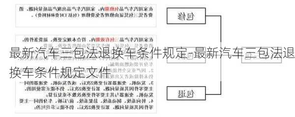 最新汽车三包法退换车条件规定-最新汽车三包法退换车条件规定文件