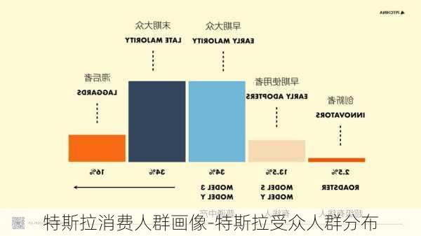 特斯拉消费人群画像-特斯拉受众人群分布