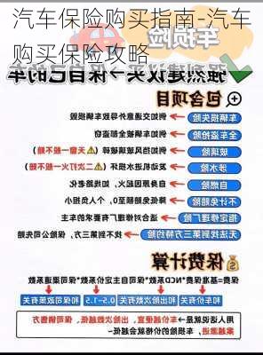 汽车保险购买指南-汽车购买保险攻略