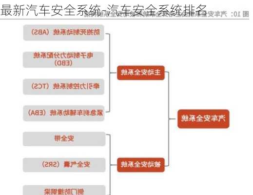 最新汽车安全系统-汽车安全系统排名