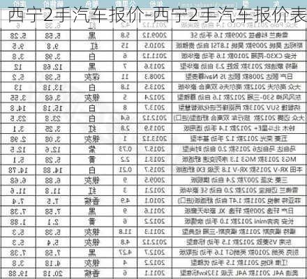 西宁2手汽车报价-西宁2手汽车报价表