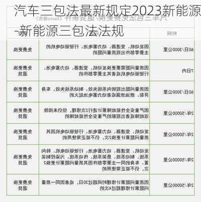 汽车三包法最新规定2023新能源-新能源三包法法规