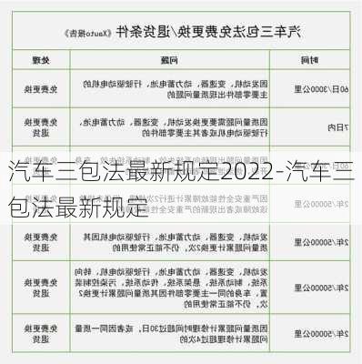 汽车三包法最新规定2022-汽车三包法最新规定