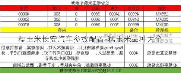 糯玉米长安汽车参数配置-糯玉米品种大全