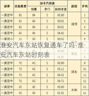 淮安汽车东站恢复通车了吗-淮安汽车东站时刻表