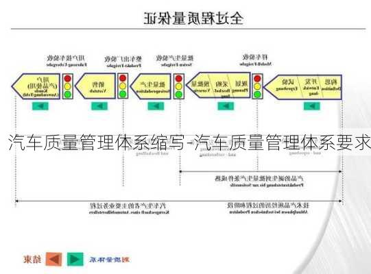 汽车质量管理体系缩写-汽车质量管理体系要求