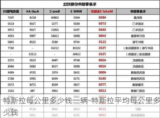 特斯拉每公里多少钱一辆-特斯拉平均每公里多少钱