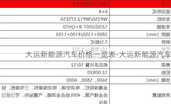 大运新能源汽车价格一览表-大运新能源汽车