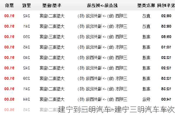 建宁到三明汽车-建宁三明汽车车次