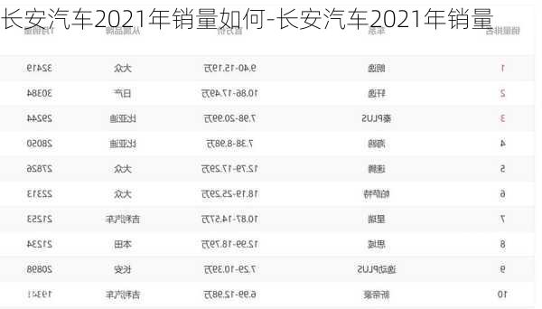 长安汽车2021年销量如何-长安汽车2021年销量