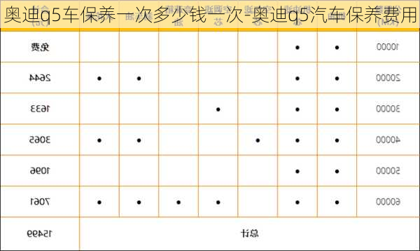 奥迪q5车保养一次多少钱一次-奥迪q5汽车保养费用