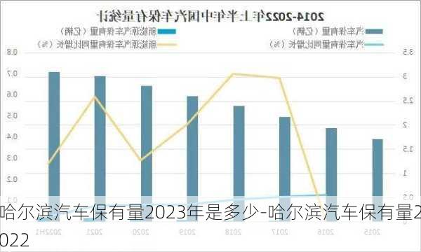 哈尔滨汽车保有量2023年是多少-哈尔滨汽车保有量2022