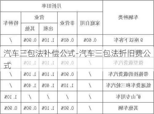 汽车三包法补偿公式-汽车三包法折旧费公式