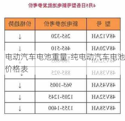 电动汽车电池重量-纯电动汽车电池价格表