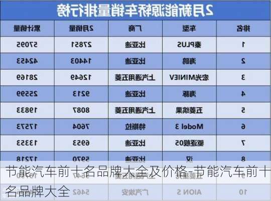 节能汽车前十名品牌大全及价格-节能汽车前十名品牌大全