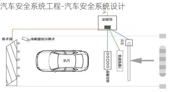 汽车安全系统工程-汽车安全系统设计