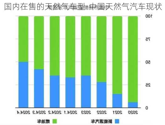 国内在售的天然气车型-中国天然气汽车现状