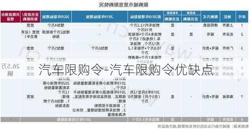 汽车限购令-汽车限购令优缺点