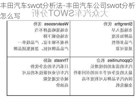 丰田汽车swot分析法-丰田汽车公司swot分析怎么写