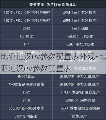 比亚迪汉ev参数配置表外观-比亚迪汉ev参数配置表
