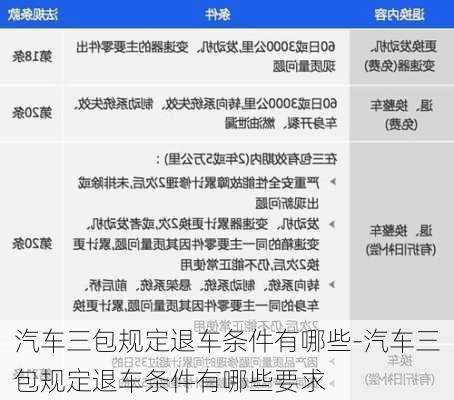 汽车三包规定退车条件有哪些-汽车三包规定退车条件有哪些要求