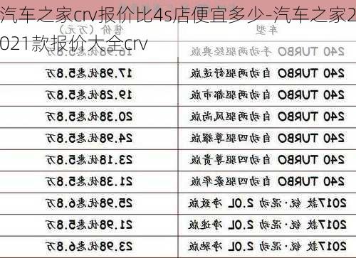 汽车之家crv报价比4s店便宜多少-汽车之家2021款报价大全crv