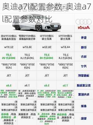 奥迪a7l配置参数-奥迪a7l配置参数对比