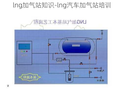 lng加气站知识-lng汽车加气站培训