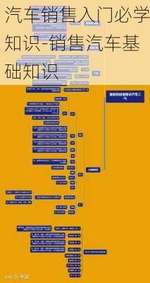 汽车销售入门必学知识-销售汽车基础知识