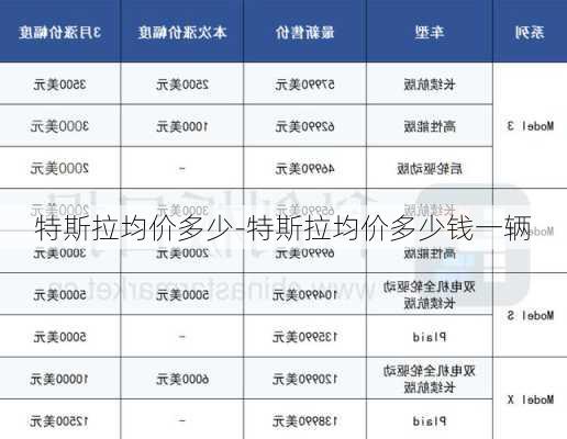 特斯拉均价多少-特斯拉均价多少钱一辆