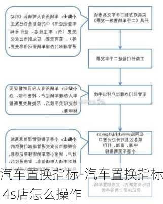 汽车置换指标-汽车置换指标 4s店怎么操作