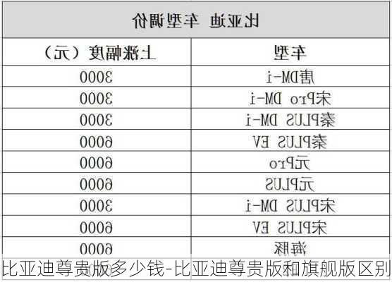 比亚迪尊贵版多少钱-比亚迪尊贵版和旗舰版区别