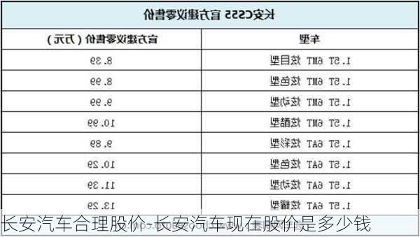 长安汽车合理股价-长安汽车现在股价是多少钱