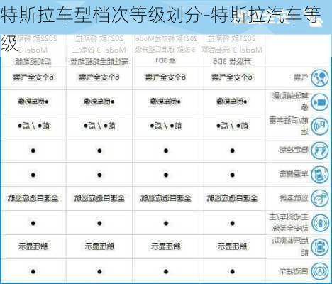 特斯拉车型档次等级划分-特斯拉汽车等级